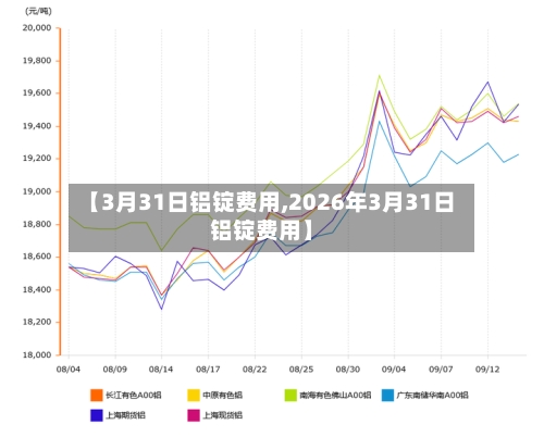 【3月31日铝锭费用,2026年3月31日铝锭费用】-第3张图片