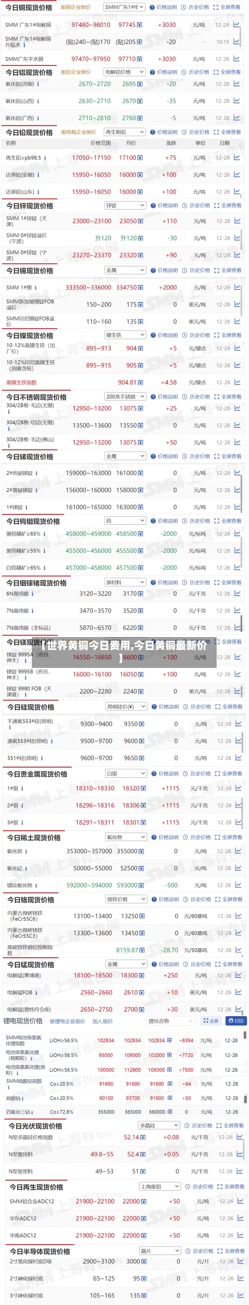 【世界黄铜今日费用,今日黄铜最新价】-第2张图片