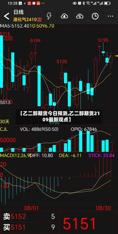 【乙二醇期货今日预测,乙二醇期货2109最新观点】