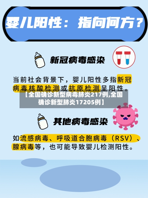 【全国确诊新型病毒肺炎217例,全国确诊新型肺炎17205例】