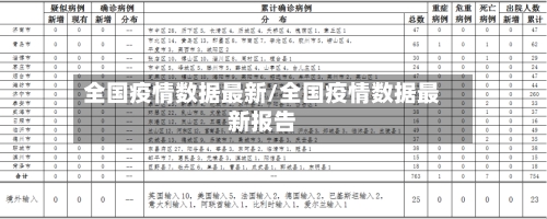 全国疫情数据最新/全国疫情数据最新报告