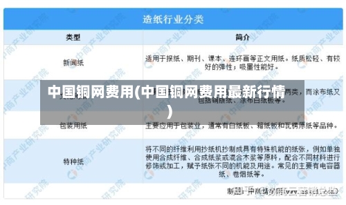 中国铜网费用(中国铜网费用最新行情)-第2张图片