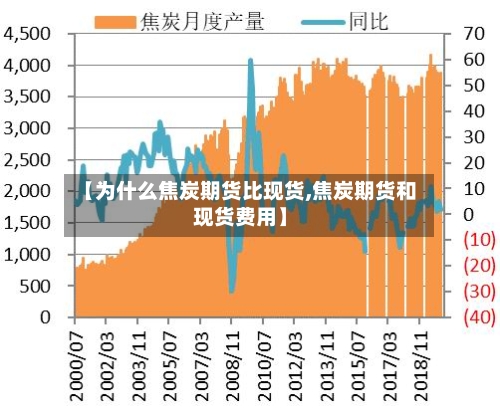 【为什么焦炭期货比现货,焦炭期货和现货费用】-第2张图片