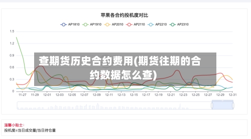 查期货历史合约费用(期货往期的合约数据怎么查)