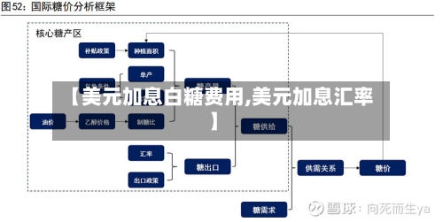 【美元加息白糖费用,美元加息汇率】-第2张图片