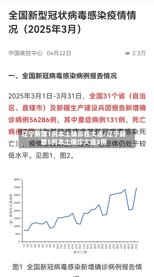 辽宁新增1例本土确诊在大连/辽宁新增5例本土确诊大连3例-第2张图片