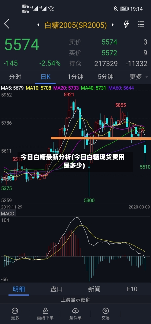 今日白糖最新分析(今日白糖现货费用是多少)-第3张图片