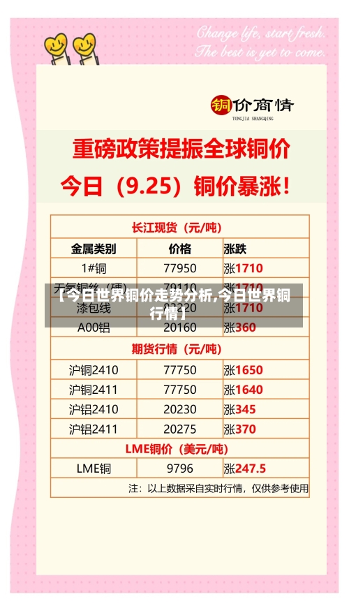 【今日世界铜价走势分析,今日世界铜行情】-第3张图片