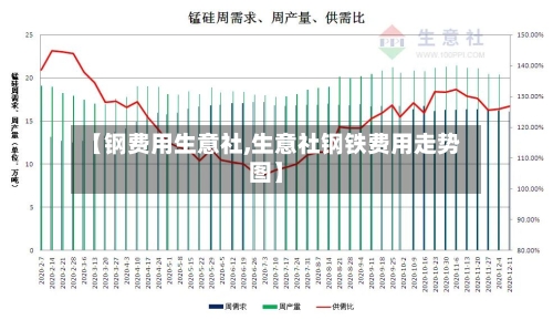 【钢费用生意社,生意社钢铁费用走势图】