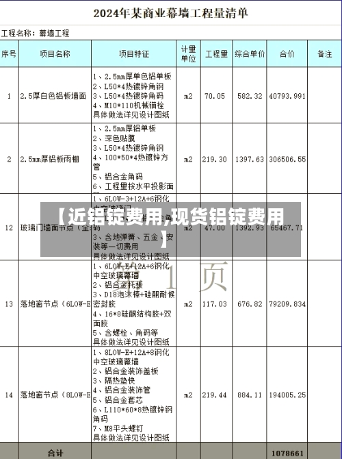 【近铝锭费用,现货铝锭费用】