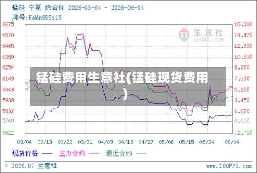 锰硅费用生意社(锰硅现货费用)-第2张图片