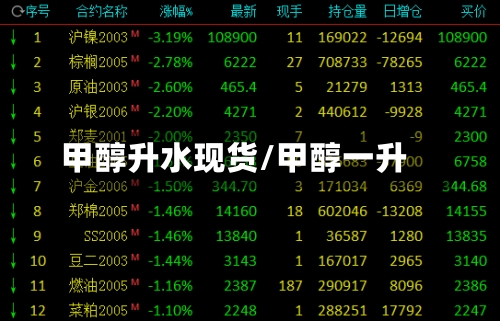甲醇升水现货/甲醇一升-第2张图片