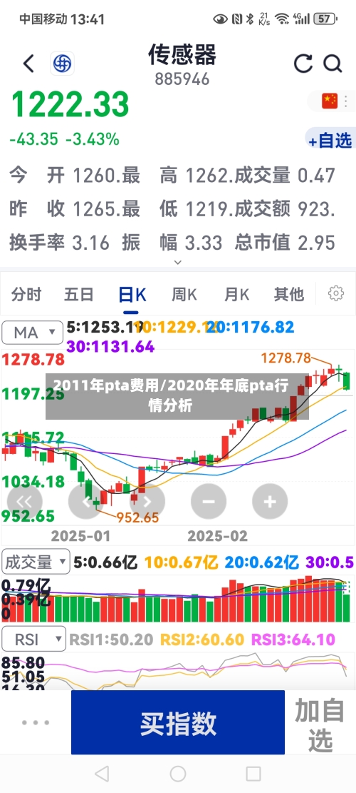 2011年pta费用/2020年年底pta行情分析