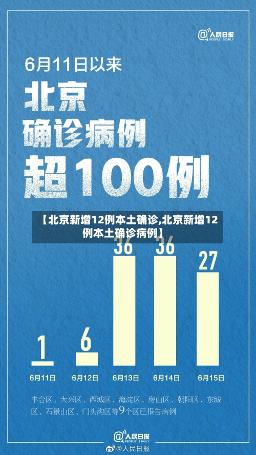 【北京新增12例本土确诊,北京新增12例本土确诊病例】