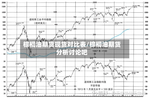 棕榈油期货现货对比表/棕榈油期货分析讨论吧-第2张图片