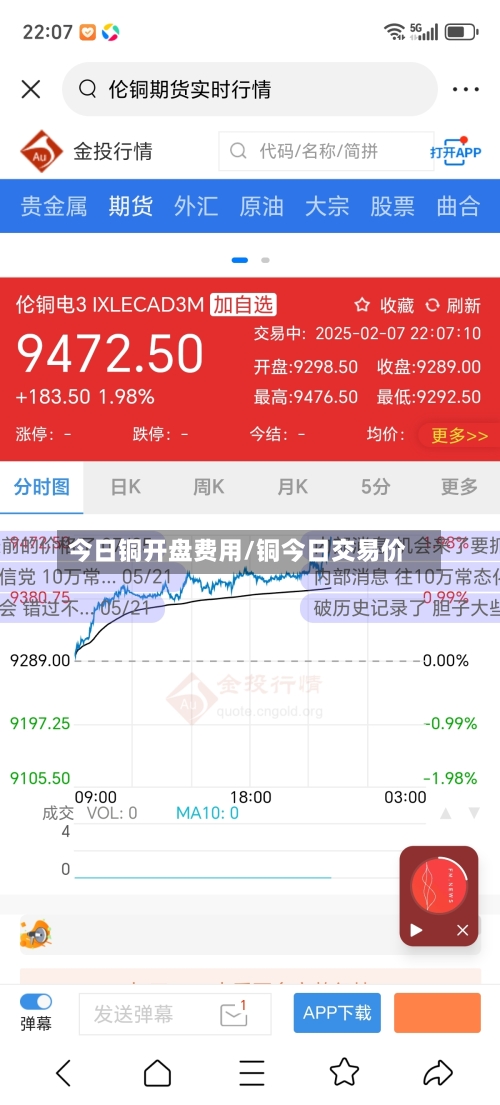 今日铜开盘费用/铜今日交易价-第2张图片