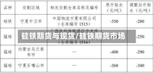 硅铁期货与现货/硅铁期货市场