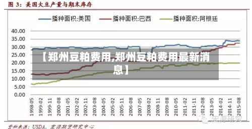【郑州豆粕费用,郑州豆粕费用最新消息】