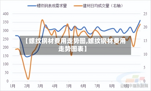 【螺纹钢材费用走势图,螺纹钢材费用走势图表】-第2张图片