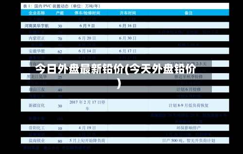 今日外盘最新铅价(今天外盘铅价)-第2张图片