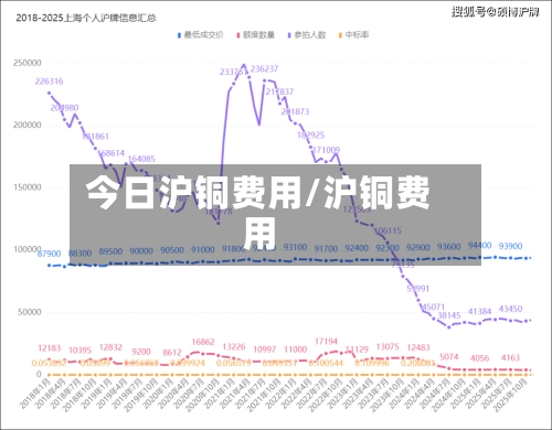 今日沪铜费用/沪铜费用