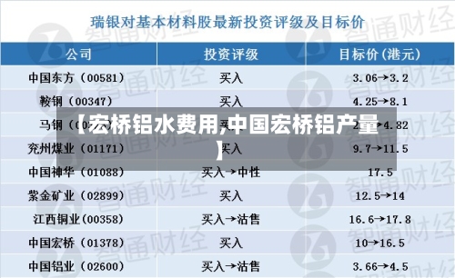 【宏桥铝水费用,中国宏桥铝产量】-第3张图片