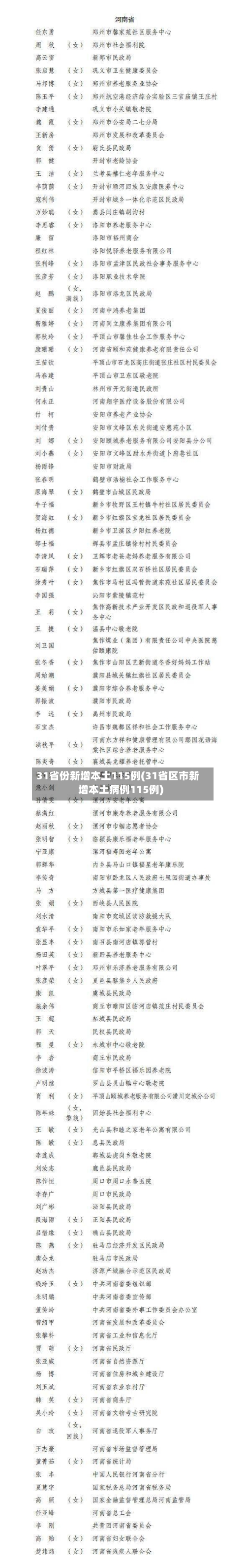 31省份新增本土115例(31省区市新增本土病例115例)