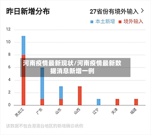 河南疫情最新现状/河南疫情最新数据消息新增一例