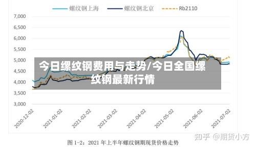 今日缧纹钢费用与走势/今日全国缧纹钢最新行情-第2张图片