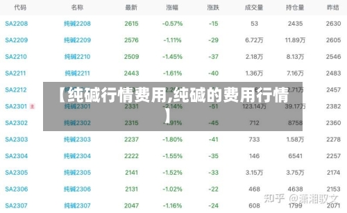 【纯碱行情费用,纯碱的费用行情】-第2张图片