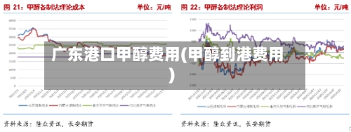 广东港口甲醇费用(甲醇到港费用)