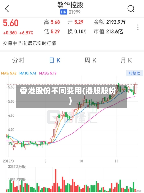 香港股份不同费用(港股股份)-第2张图片