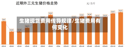 生猪现货费用传导规律/生猪费用有何变化-第2张图片