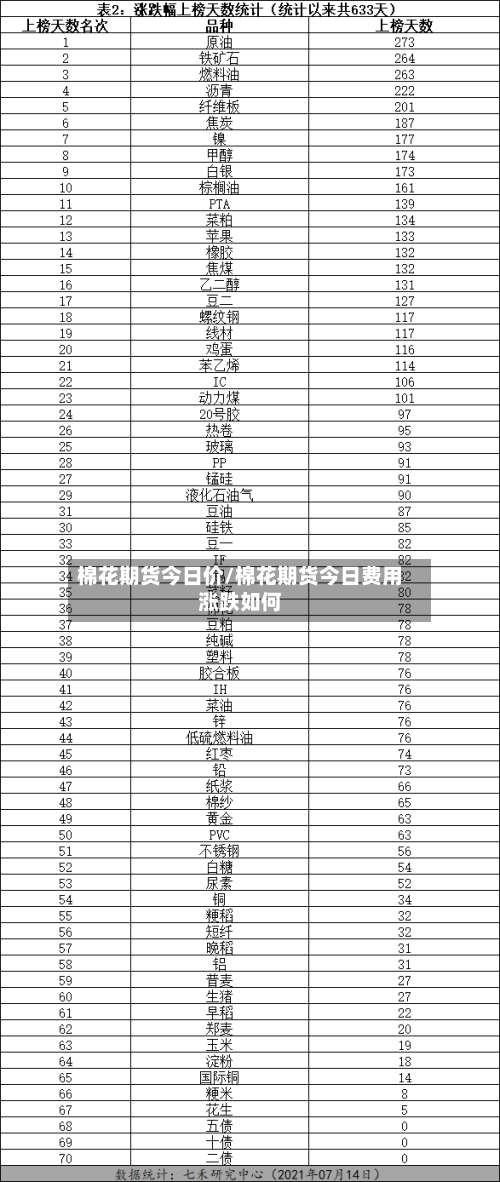 棉花期货今日价/棉花期货今日费用涨跌如何-第3张图片
