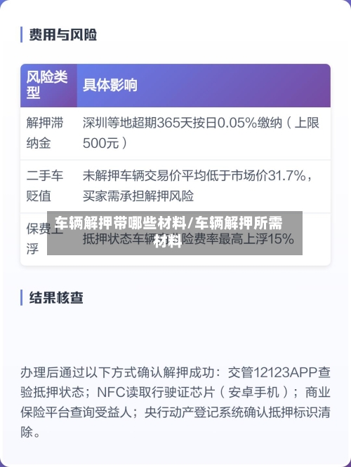 车辆解押带哪些材料/车辆解押所需材料-第2张图片