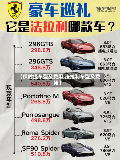 【保时捷车型及费用,法拉利车型及费用】-第3张图片
