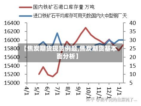 【焦炭期货现货例题,焦炭期货基本面分析】-第3张图片