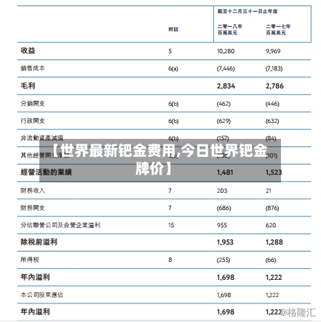 【世界最新钯金费用,今日世界钯金牌价】