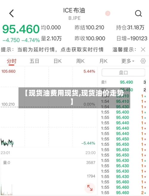 【现货油费用现货,现货油价走势】