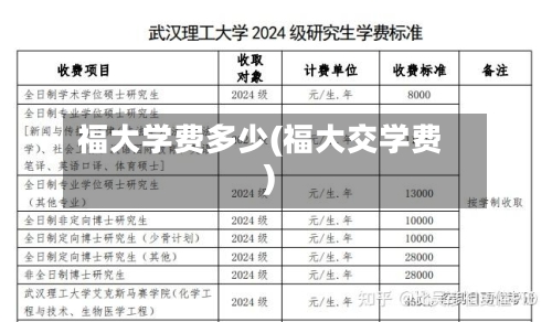 福大学费多少(福大交学费)-第2张图片