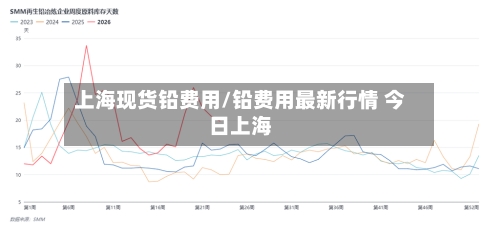 上海现货铅费用/铅费用最新行情 今日上海-第3张图片