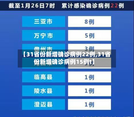【31省份新增确诊病例22例,31省份新增确诊病例15例t】