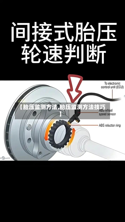 【胎压监测方法,胎压监测方法技巧】-第3张图片
