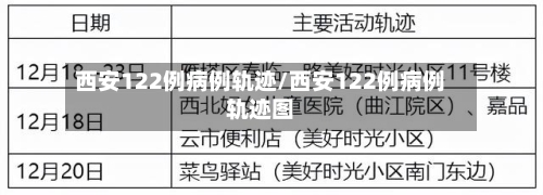 西安122例病例轨迹/西安122例病例轨迹图