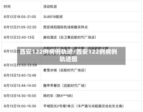 西安122例病例轨迹/西安122例病例轨迹图-第3张图片