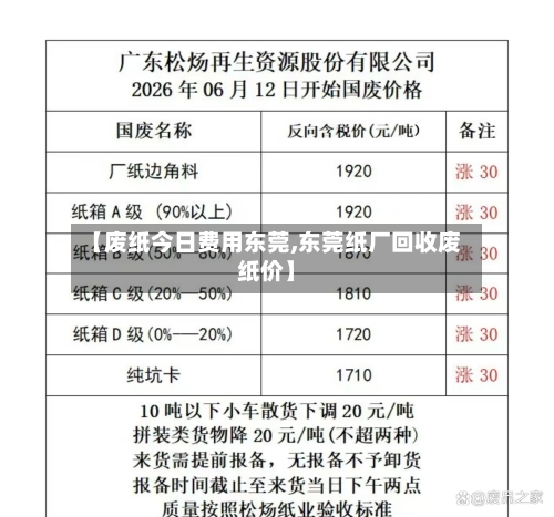 【废纸今日费用东莞,东莞纸厂回收废纸价】