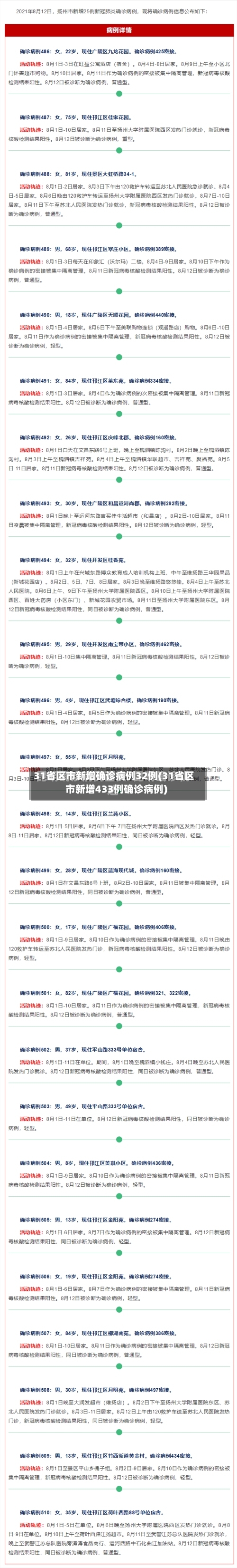 31省区市新增确诊病例32例(31省区市新增433例确诊病例)