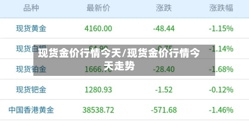 现货金价行情今天/现货金价行情今天走势-第2张图片