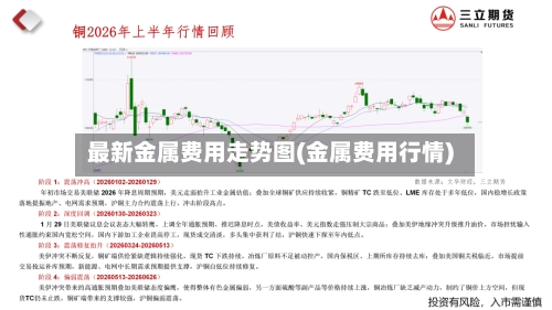 最新金属费用走势图(金属费用行情)