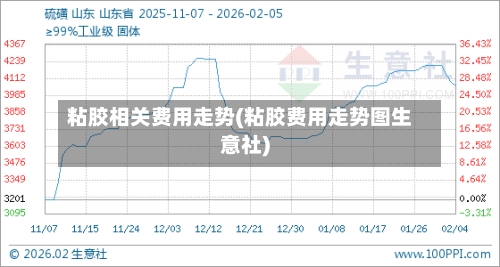 粘胶相关费用走势(粘胶费用走势图生意社)-第1张图片